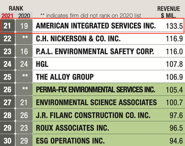 ENR Top Environmental Firms